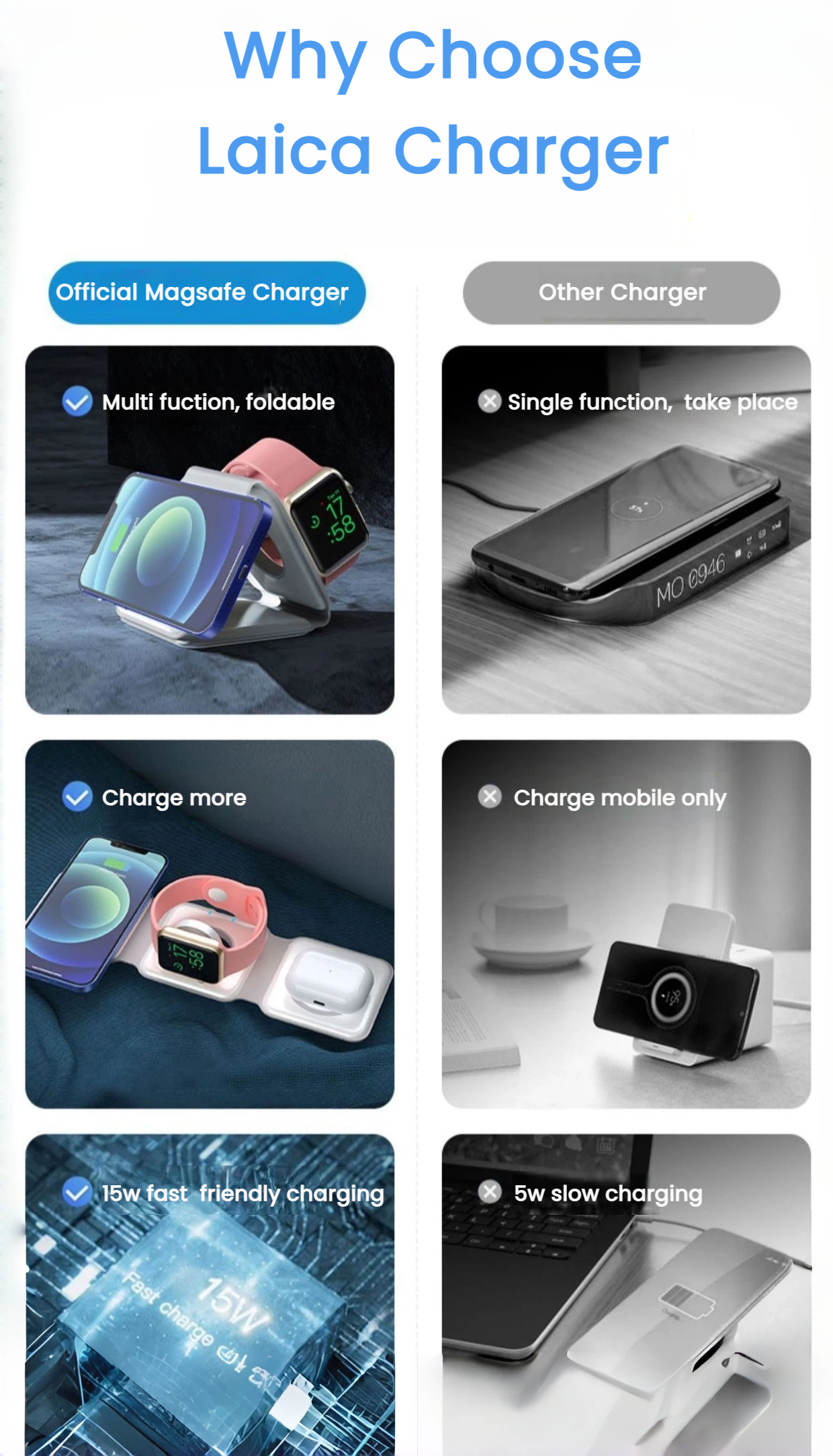 Certified Made for MagSafe magnetic charger